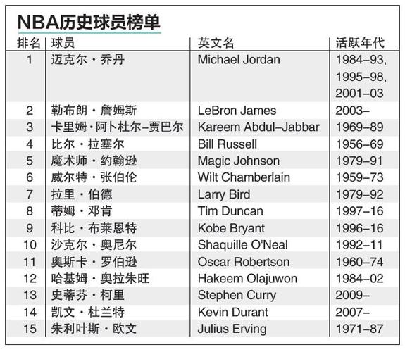 业的分析和